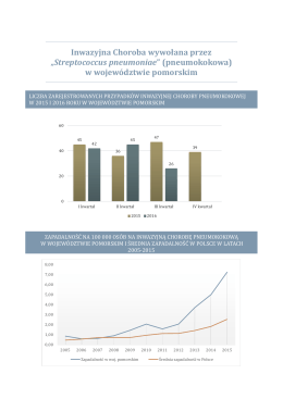 w województwie pomorskim