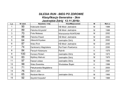 BIEG PO ZDROWIE Klasyfikacja Generalna - 2km Jastrzębie