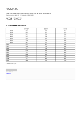 Generuj PDF - Policja.pl
