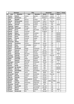 Lista zgłoszonych 7 R SMT 2016