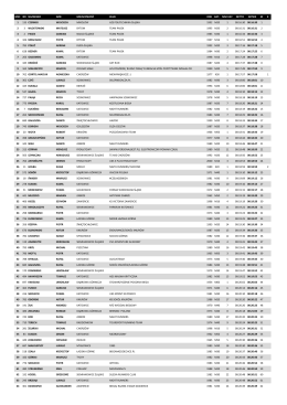 msc nr nazwisko imie miejscowość klub rok kat. msc kat netto wynik