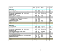 Program dla naboru 2016