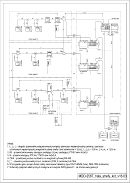 MDD-256T_hala_strefy_kot