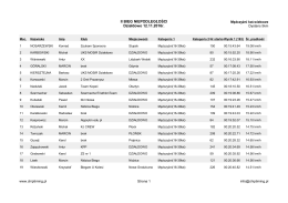 II BIEG NIEPODLEGŁOŚCI Działdowo 12.11.2016r.