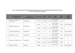 lista akcjonariuszy uprawnionych do udziału w walnym