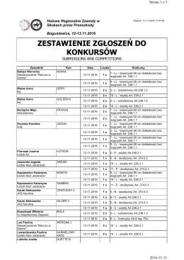 Lista zgłoszonych par