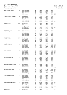 wyniki zawodników uks nawa skierniewice