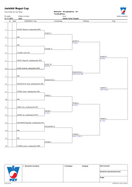 Jasielski Boguś Cup - Klub tenisowy Boguś
