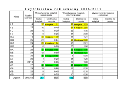 Czytelnictwo rok szkolny 2016/2017