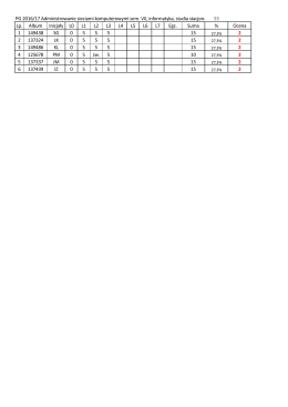 Wyniki zaliczeń w semestrze zimowym 2016/2017