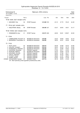 13-11-2016 Konkurencja 32 Mężczyzn, 200m