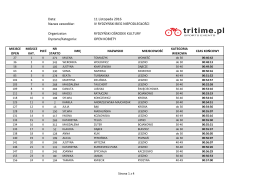 Data: 11 Listopada 2016 Nazwa zawodów