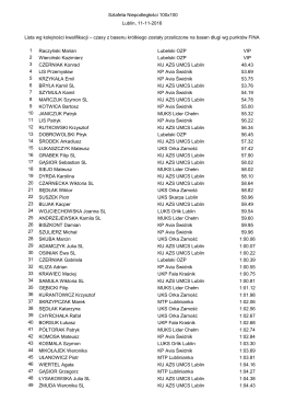 Lista zawodnikow sztafety 100x100m