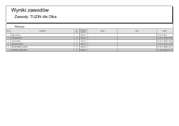 Wyniki zawodów - MaratonyPolskie.PL
