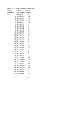 Nazwa kursu Algebra z geom. analityczn A Termin cz/TP+1/2 17:05