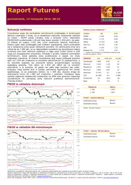 Raport Futures - Serwis informacyjny Biura Maklerskiego Alior Banku