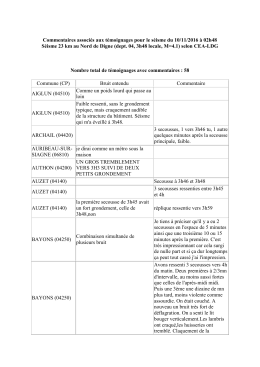 Commentaires des internautes