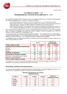 chiffre d`affaires du troisième trimestre 2016 ca cumulé à 9