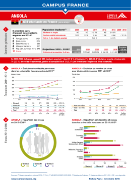 angola - Campus France