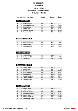 Résultats officiels