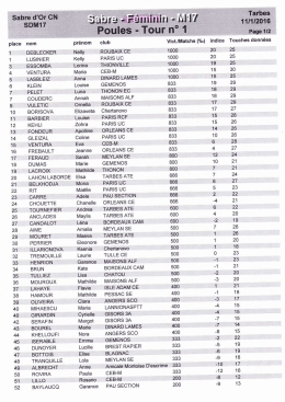 Classement-poules-filles - Amicale Tarbaise d`Escrime