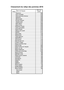 Vous trouverez ici le classement des &eacute;quipes