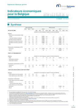 Indicateurs économiques pour la Belgique