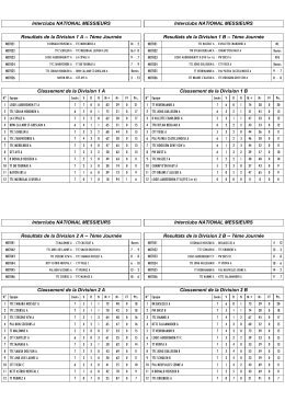 Interclubs NATIONAL MESSIEURS Resultats de la Division