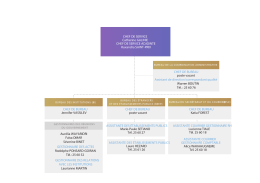 CHEF DE SERVICE Catherine GALINIE CHEF DE SERVICE