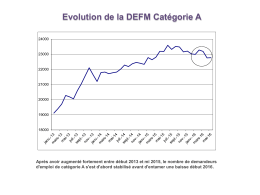 Evolution_de_la_demande_d`emploi_par_zone