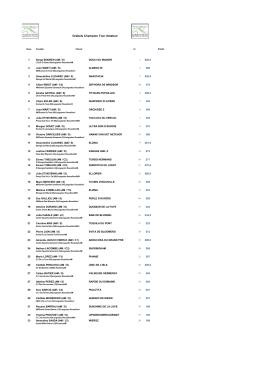 Grabels Champion Tour Amateur