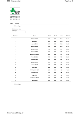 R&eacute;sultat - Comit&eacute; de Bridge de Champagne