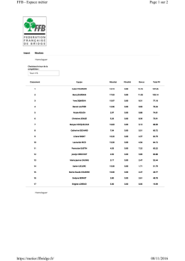 Résultat - Comité de Bridge de Champagne