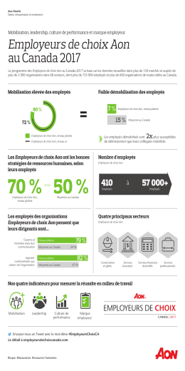 Employeurs de choix Aon