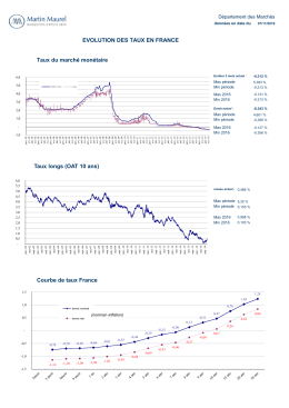 Graphique des taux en France