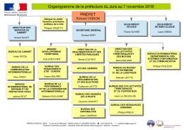 Organigramme de la préfecture du Jura au 7 novembre 2016