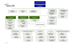 Organigramme de La Financi&egrave;re agricole du Qu&eacute;bec
