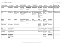 Forum Entreprises ISARA