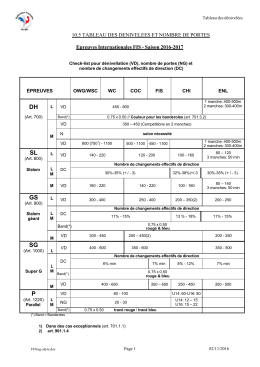 Tableau des dénivelées et nombre de portes