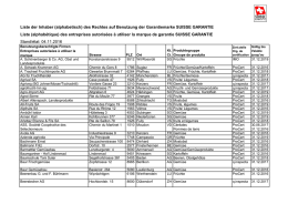 Liste der Inhaber (alphabetisch) des Rechtes auf