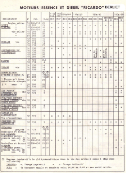 télécharger le document