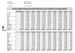 Durée réglementaire de travail pour les travailleurs