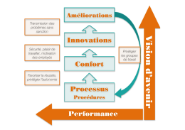 Processus qualité de l`entreprise FormaMed