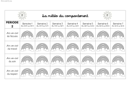 La m&eacute;t&eacute;o du comportement