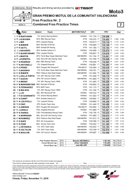 Combined Practice Times