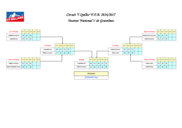 Résultats N1 TN2 5-quilles