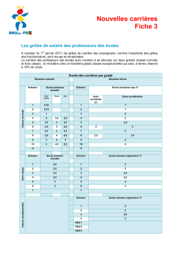 Les grilles de salaire - SNUipp-FSU