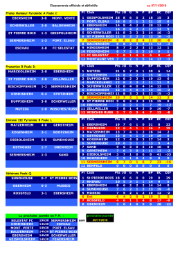 Le classement séniors au 07-11-2016