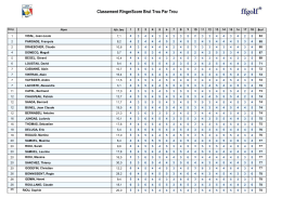Voir le Classement Provisoire
