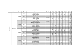 Résultats - Corposquash